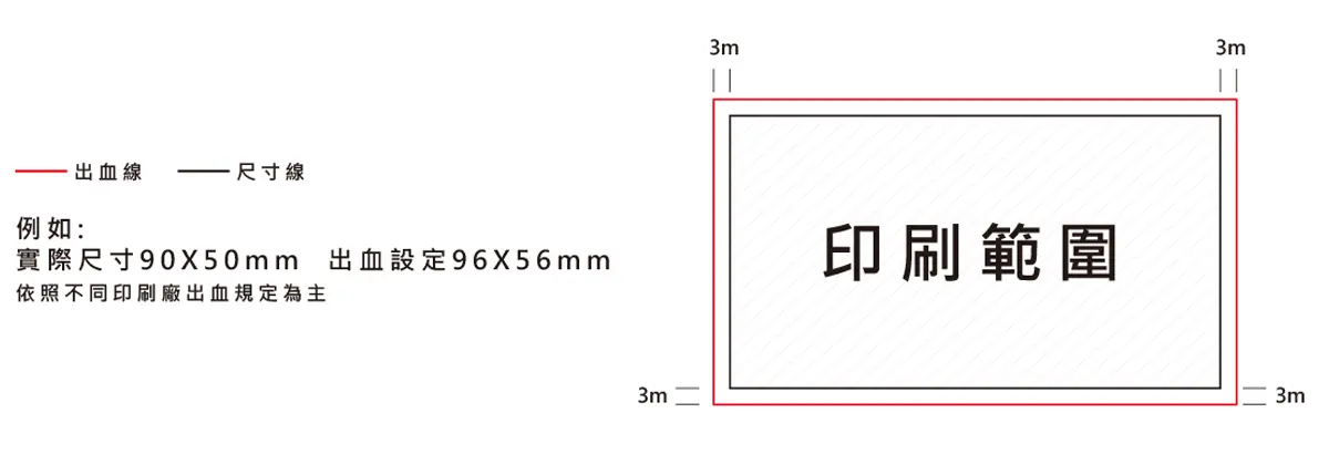 印刷出血說明圖-設定參考-高雄設計教學