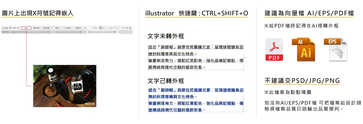 印刷交稿格式教學圖-AI轉外框與圖片嵌入說明-台灣設計師