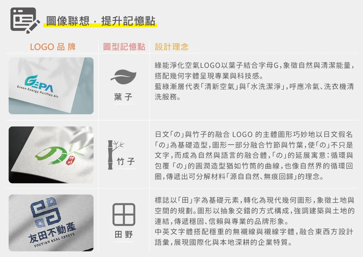 高雄設計教學-LOGO圖像記憶點分析-品牌識別案例解析