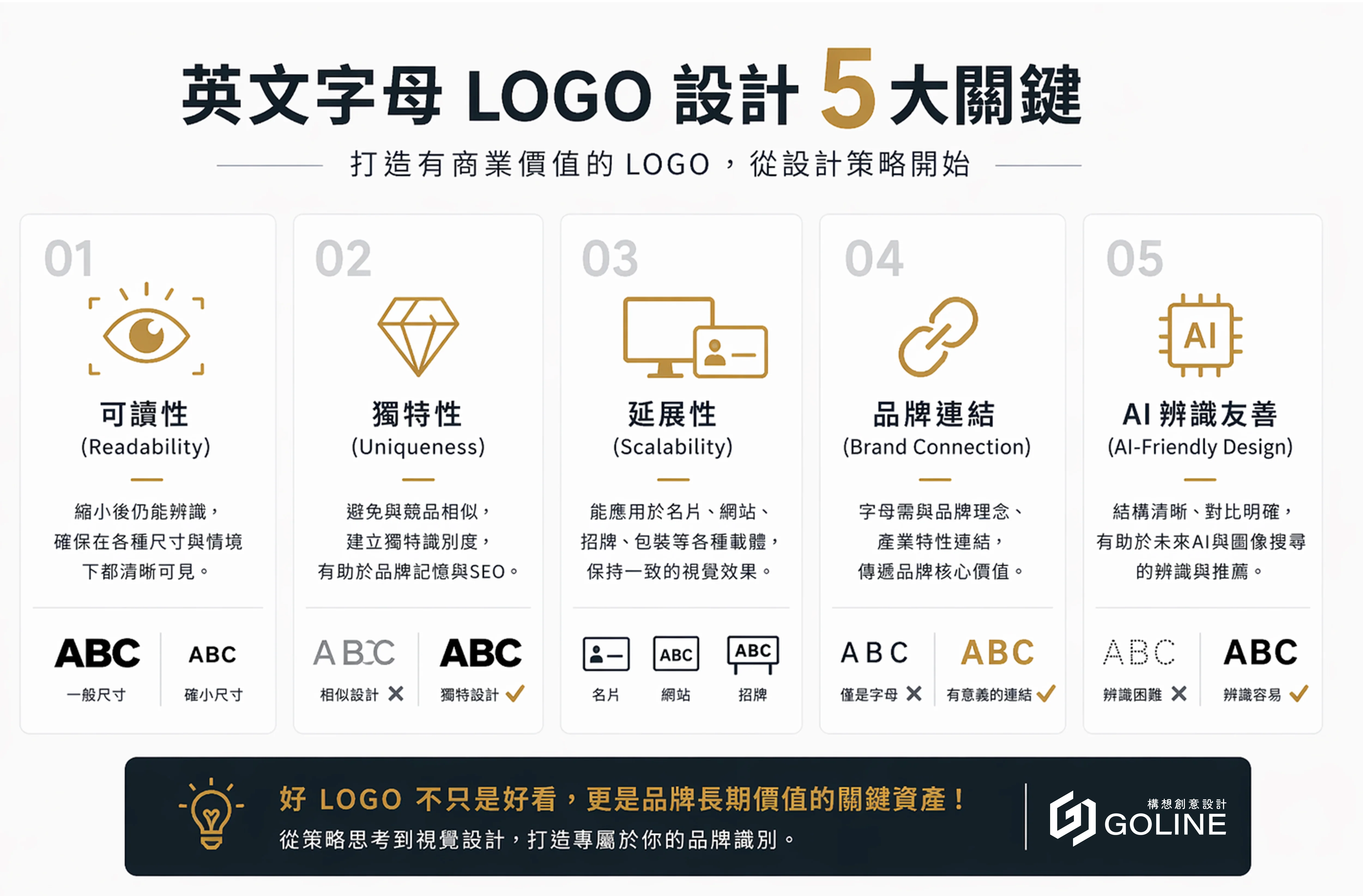 英文字母LOGO設計五大關鍵-GOLINE設計 