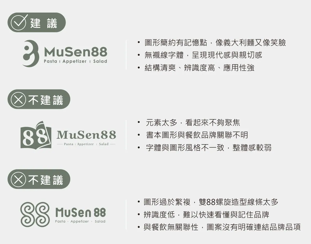 高雄LOGO設計教學-品牌標誌設計建議與錯誤示範對比圖 (1)
