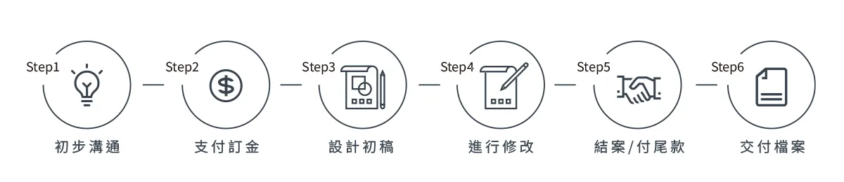GO LINE設計工作室-LOGO設計流程